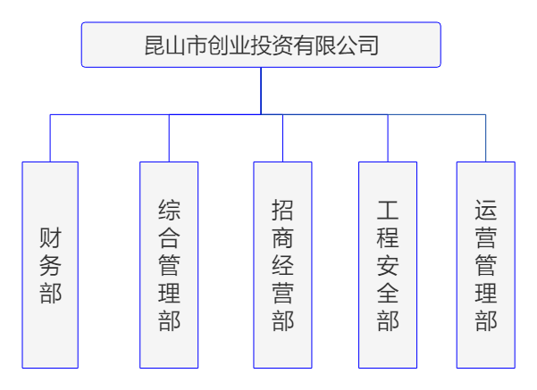 创业投资.png